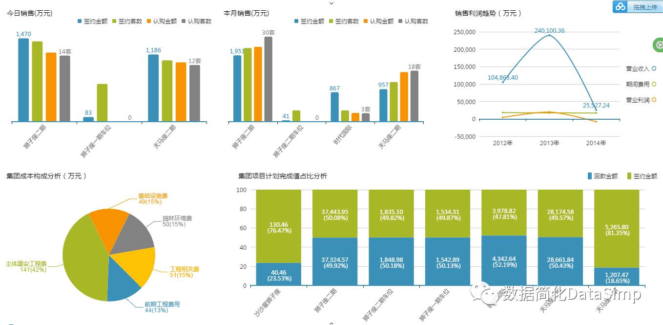 数据可视化工具概述(Gartner2017商业智能BI魔力象限+12款可视化工具)