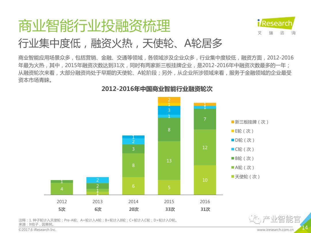 【重要】中国商业智能行业研究报告