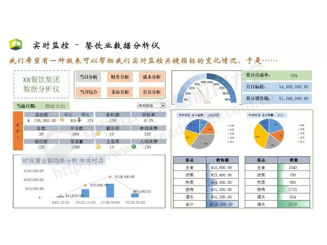 「CDAS 在线」Excel商业智能最常用的3大类分析方法，你会几种？