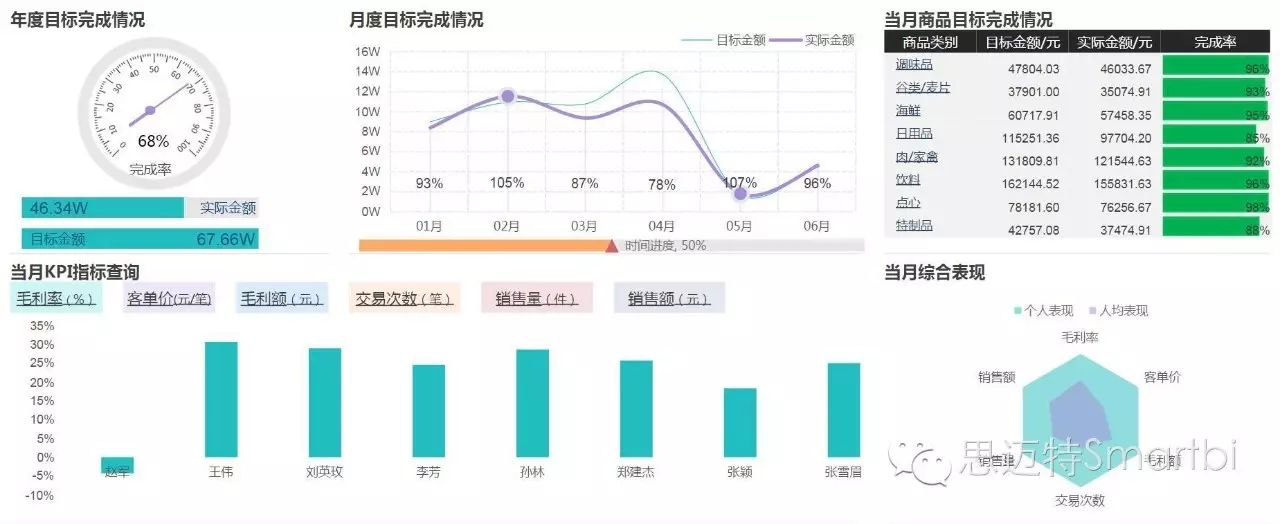 颠覆想象的商业智能报表软件之Smartbi电子表格（八大兵刃）