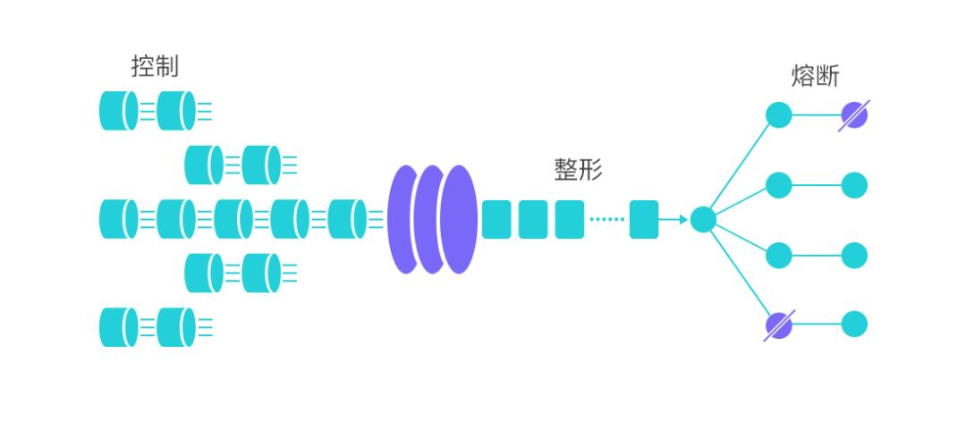 阿里开源分布式限流框架 -Sentinel Go 0.3.0 发布，支持熔断降级能力