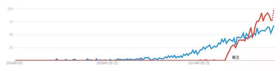 微软在Gartner 商业智能与分析平台魔力象限中再次成为领导者