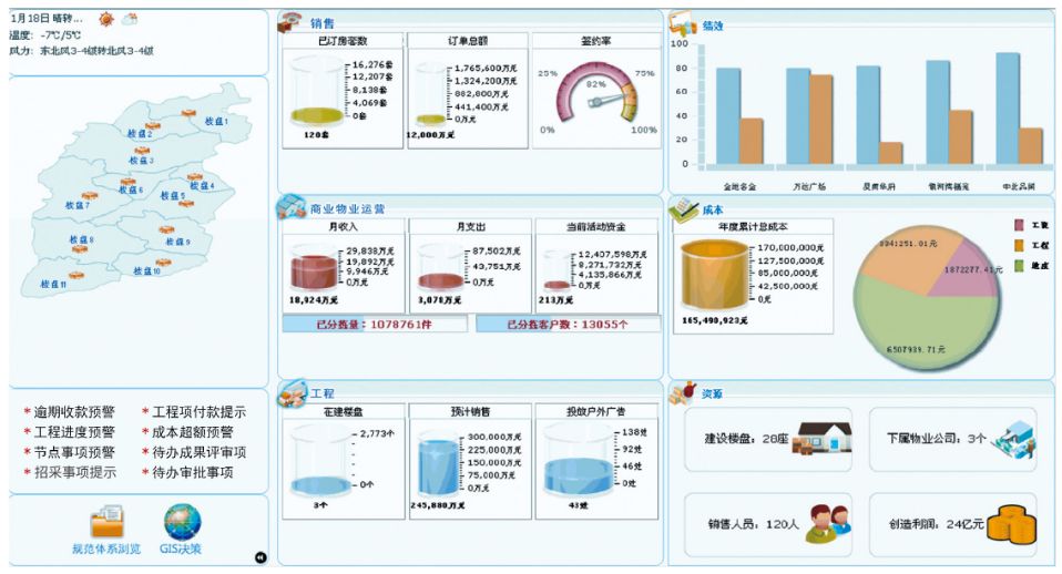 商业智能BI与管理驾驶DSS