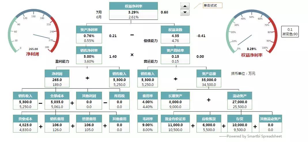 颠覆想象的商业智能报表软件之Smartbi电子表格（八大兵刃）