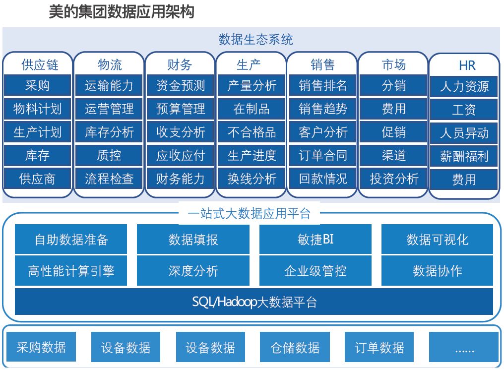 【光正商业】还在聊AI ? 中国BI商业智能行业深度透视