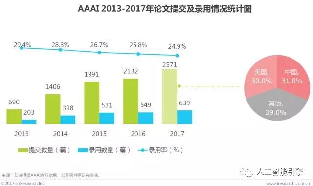 【重要】中国商业智能行业研究报告