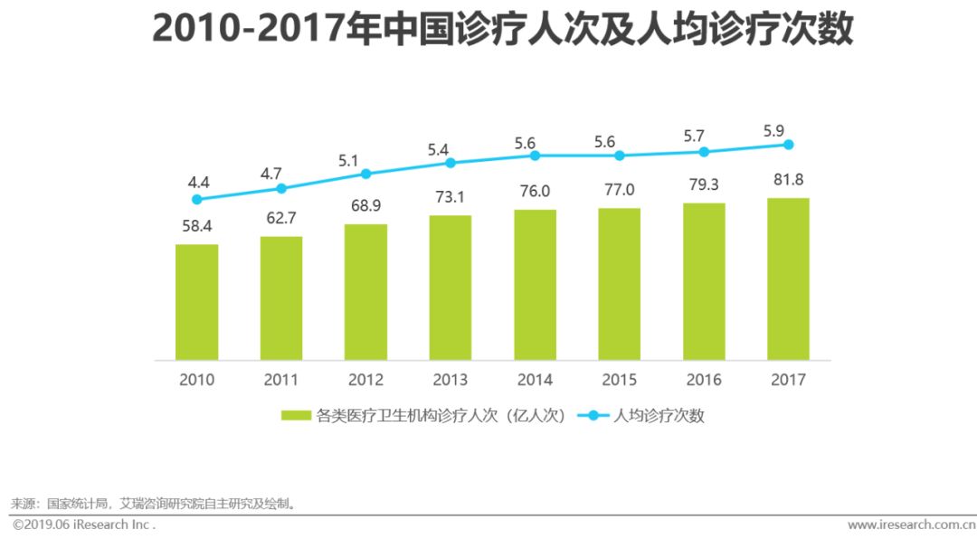 2019年新型商业智能发展概况