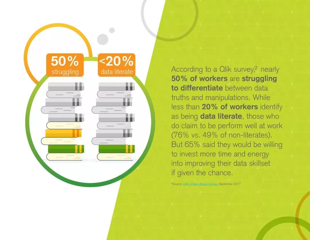 Qlik：2018年商业智能（BI）报告