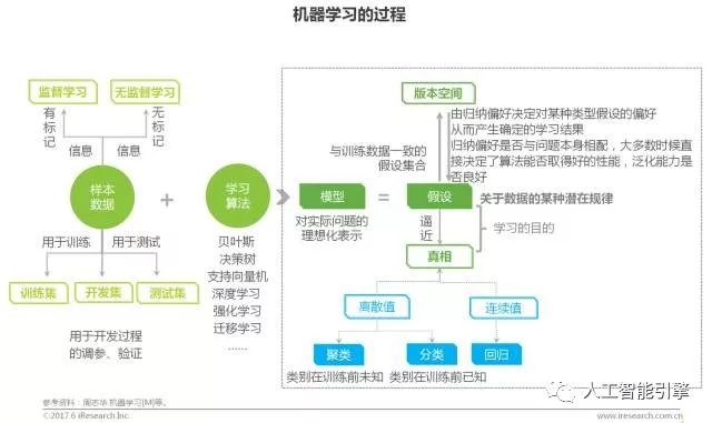 【重要】中国商业智能行业研究报告