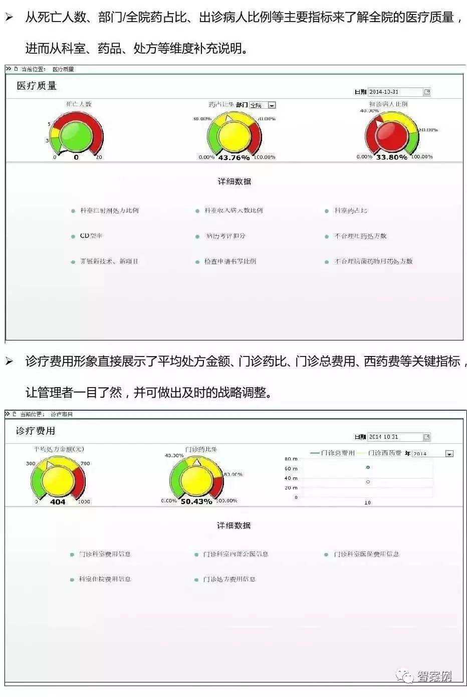 智慧医院:市县医院BI(商业智能)建设方案(图文)