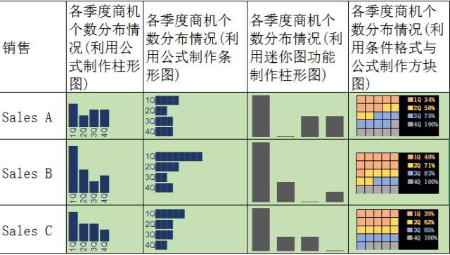 Excel商业智能分析报表「玩」法解析