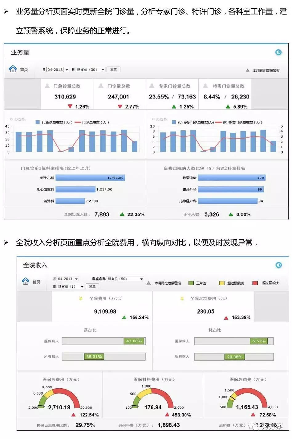 智慧决策:市县医院BI(商业智能)建设方案(图文)