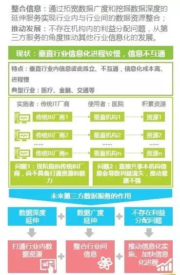 中国商业智能市场研究报告