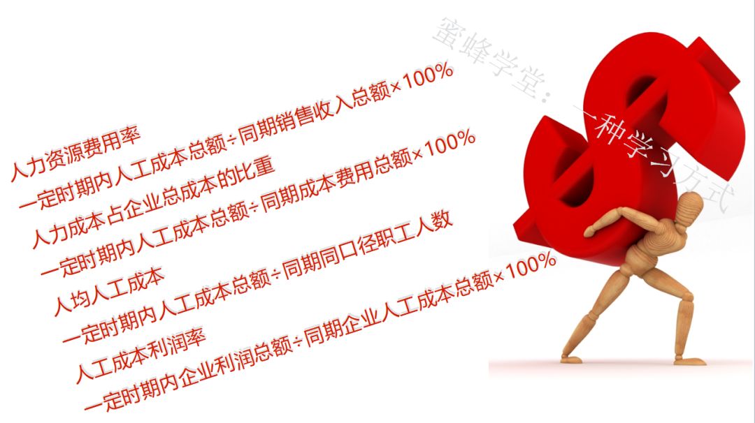 HR必备 的 100个常用算法大全