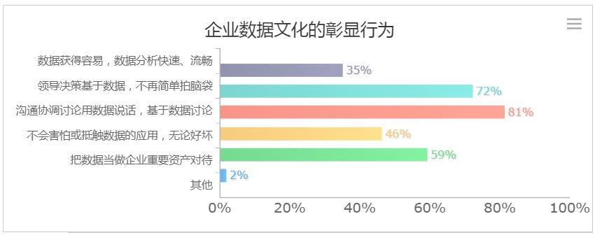 2019年中国大数据BI（商业智能）行业预测报告