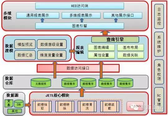 富士通系列（四）： 大数据解决方案 -- 商业智能BI产品