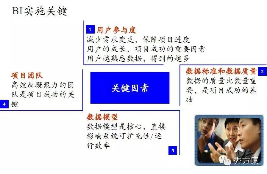 数据挖掘: 电信商业智能解决方案(ppt)