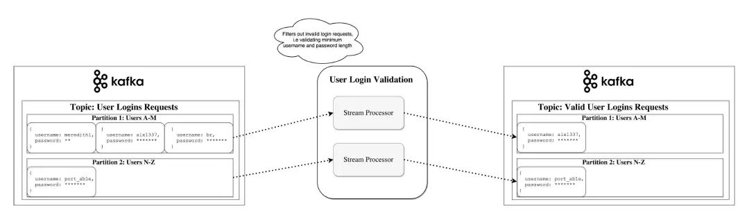 [Kafka ]全面介绍Apache Kafka™