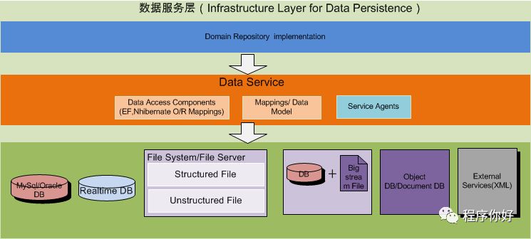 .Net桌面系统架构设计