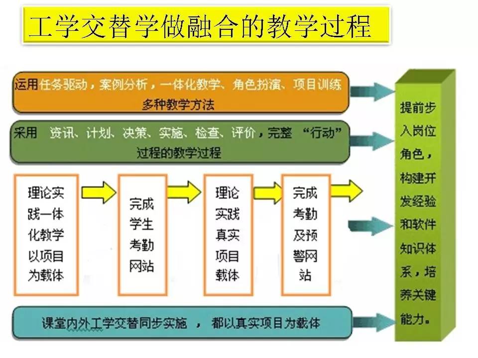 清华科技大讲堂（13）——ASP.NET程序设计基于实践能力培养的教学改革与实践