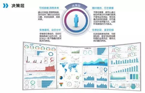 浅谈商业智能（BI）的由来和发展应用