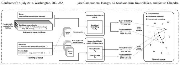 深度学习遇见代码搜索，一篇论文概览神经代码搜索