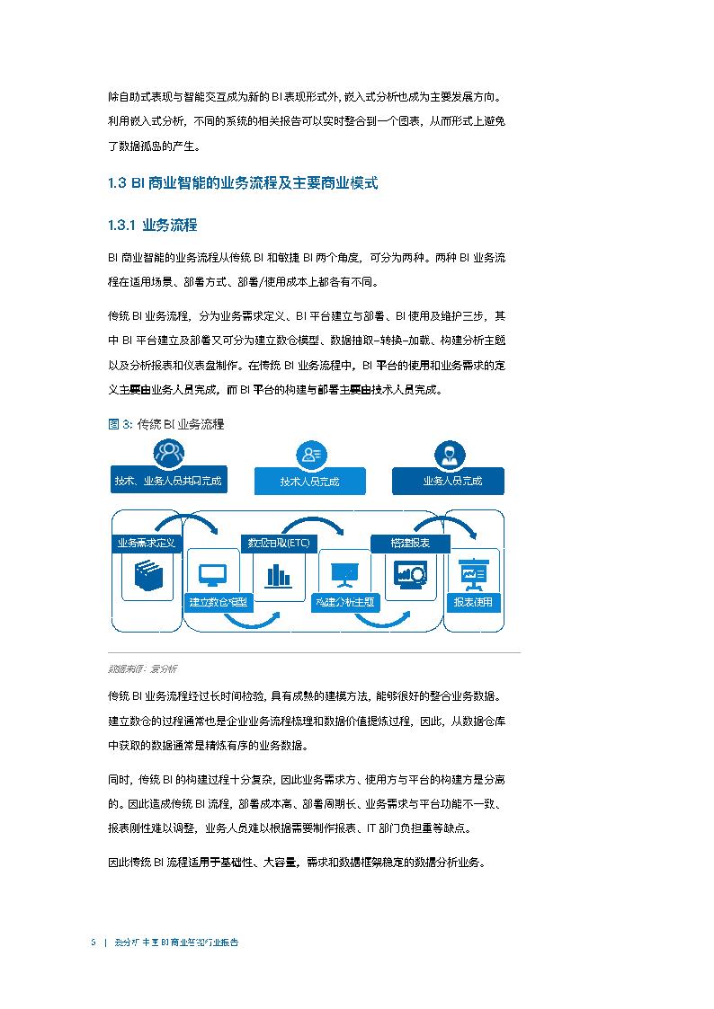 最新报告 | 中国BI商业智能行业报告