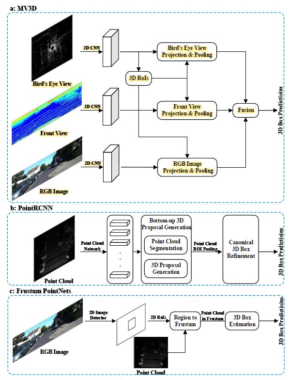 国防科技大学发布最新「3D点云深度学习」综述论文，带你全面了解最新点云学习方法