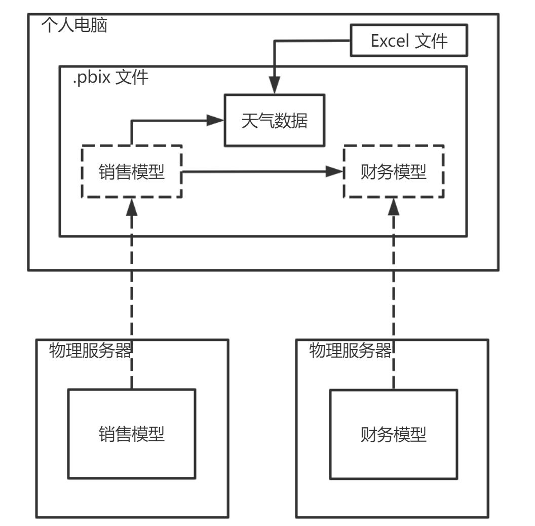 努力想得到却永远无法得到的商业智能是什么