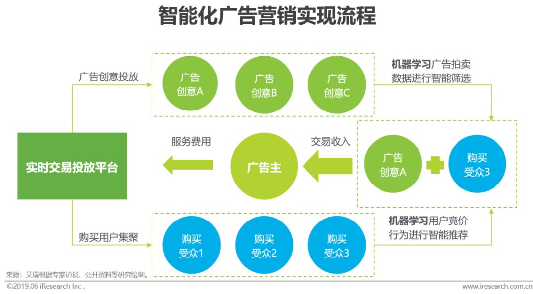 新型商业智能助力应用场景拓展与企业业务转型