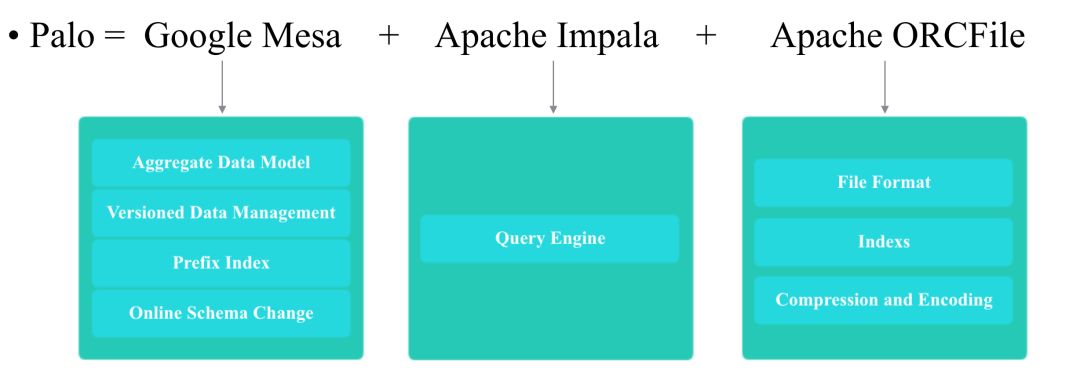 OLAP系统解析：Apache Kylin和Baidu Palo哪家强？