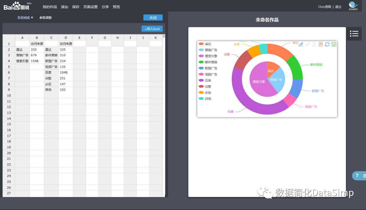 数据可视化工具概述(Gartner2017商业智能BI魔力象限+12款可视化工具)