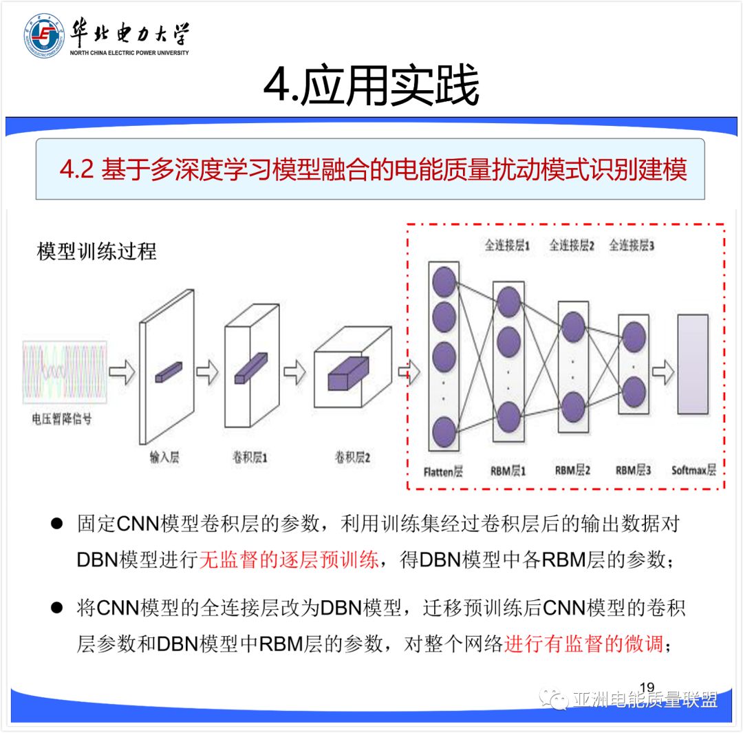 精选 || 深度学习与流式计算在电能质量分析评估中的机遇与挑战