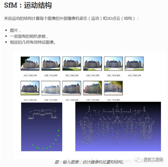 机器视觉方向的21种常用算法