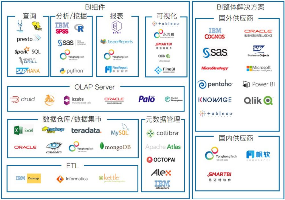 【光正商业】还在聊AI ? 中国BI商业智能行业深度透视