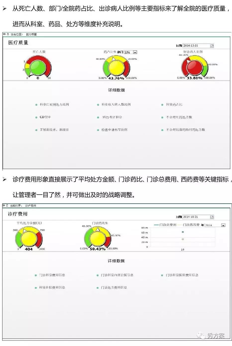 智慧决策:市县医院BI(商业智能)建设方案(图文)