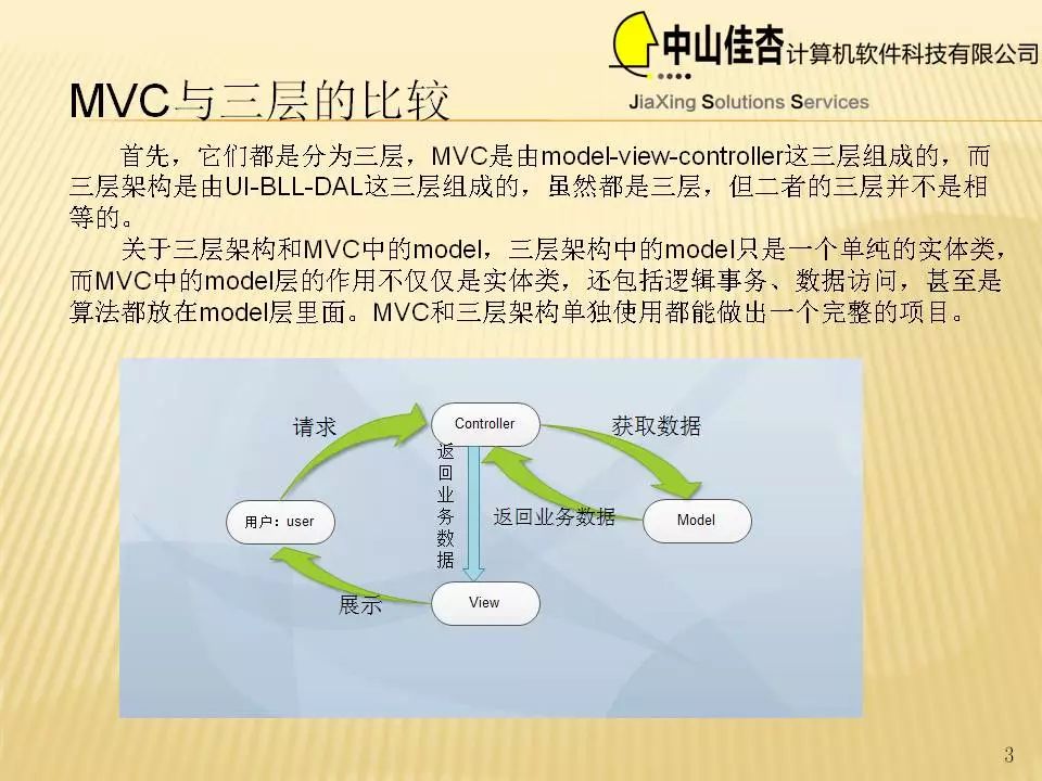 【论坛分享】ASP.net MVC与三层架构