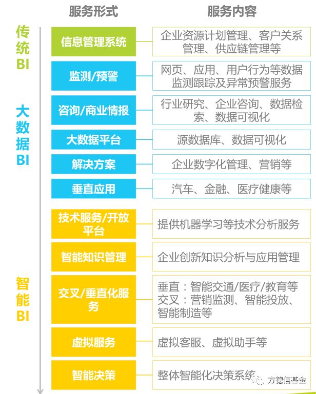 大数据系列之-DT时代下的商业智能