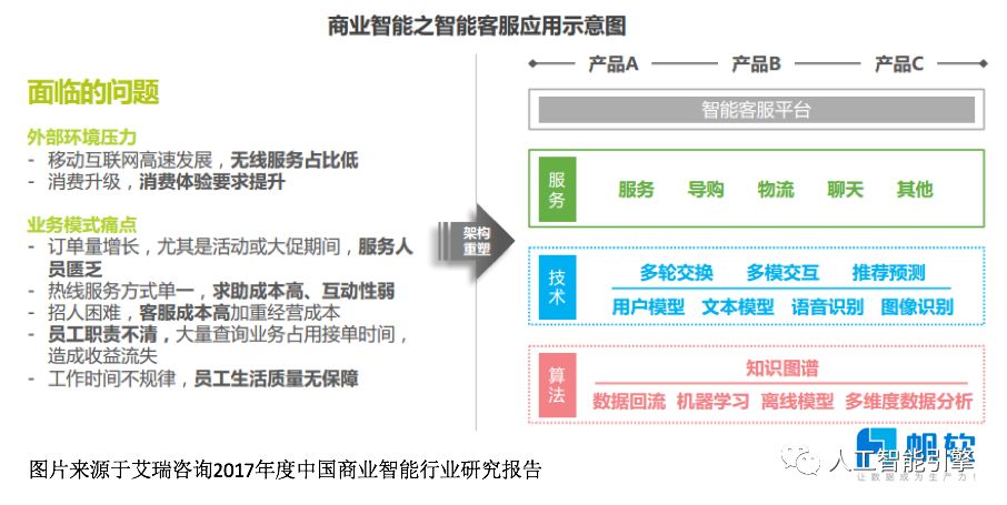 【重要】中国商业智能行业研究报告