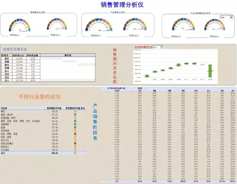 扬帆起航：Excel Power BI商业智能分析