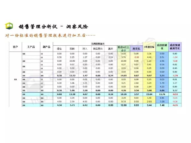 「CDAS 在线」Excel商业智能最常用的3大类分析方法，你会几种？