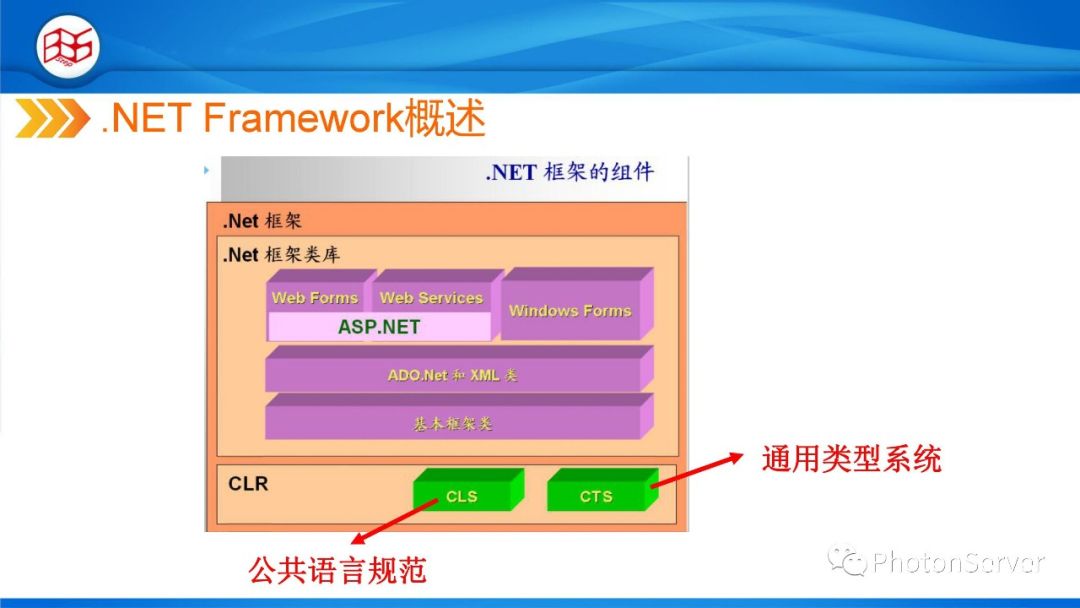 C#程序设计-.NET与C#基础