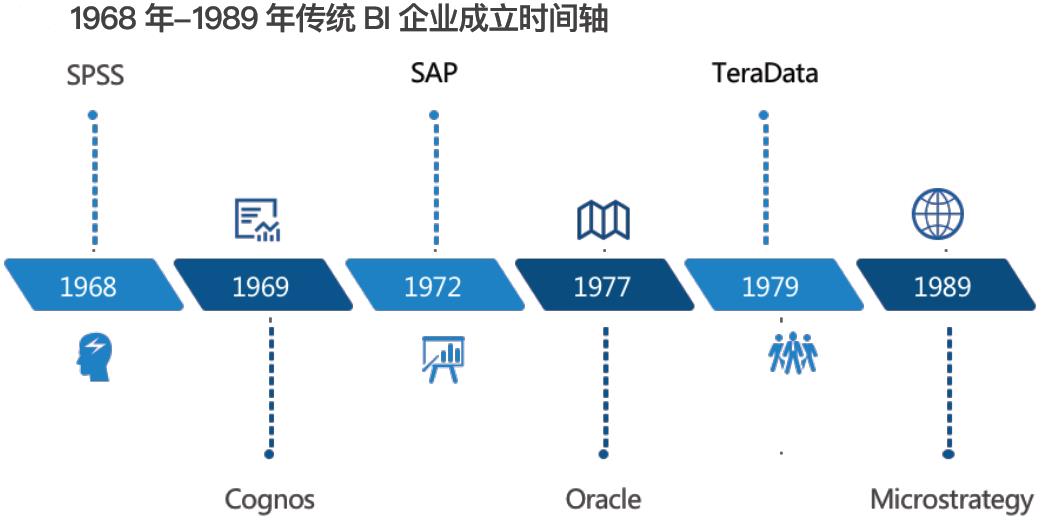 【光正商业】还在聊AI ? 中国BI商业智能行业深度透视