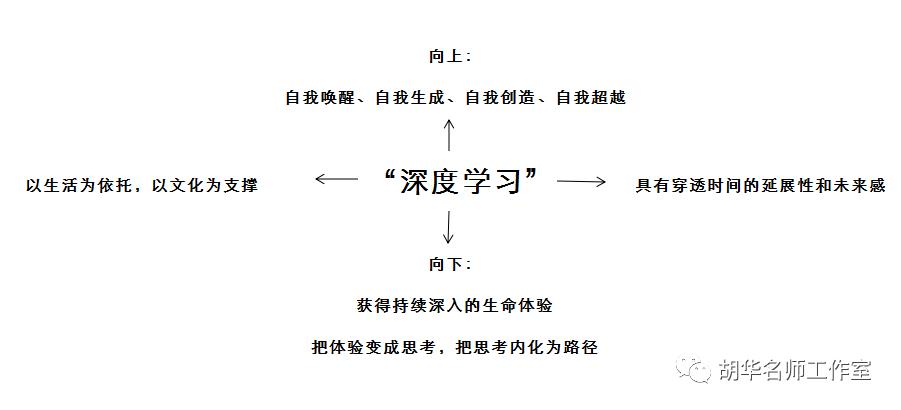 “深度学习”与幼儿教师专业成长