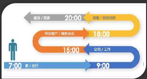 原来位置大数据在实体商业智能运营与决策中有这么多应用，现在就去下单！