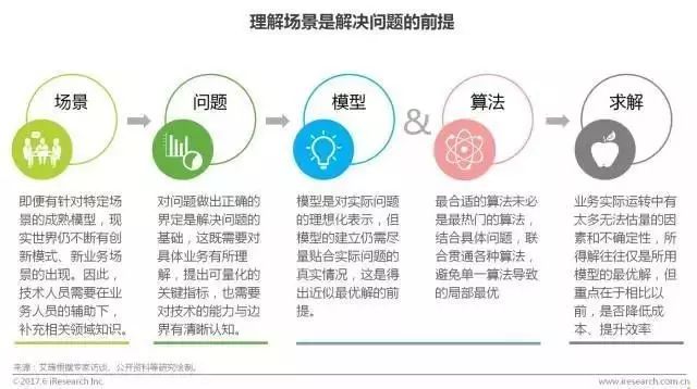 艾瑞咨询 | 2017中国商业智能行业研究报告