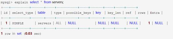 腾讯招.NET，居然要求精通MySQL，而不是SQLServer！