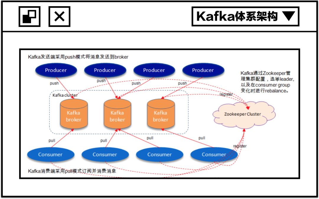 鐮佸啘鎵嬭 | Apache Kafka蹇€熷叆闂ㄦ寚鍗?> 
</section> 
<section class=