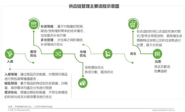 解析艾瑞报告：中国商业智能行业研究报告2017（附PDF下载）