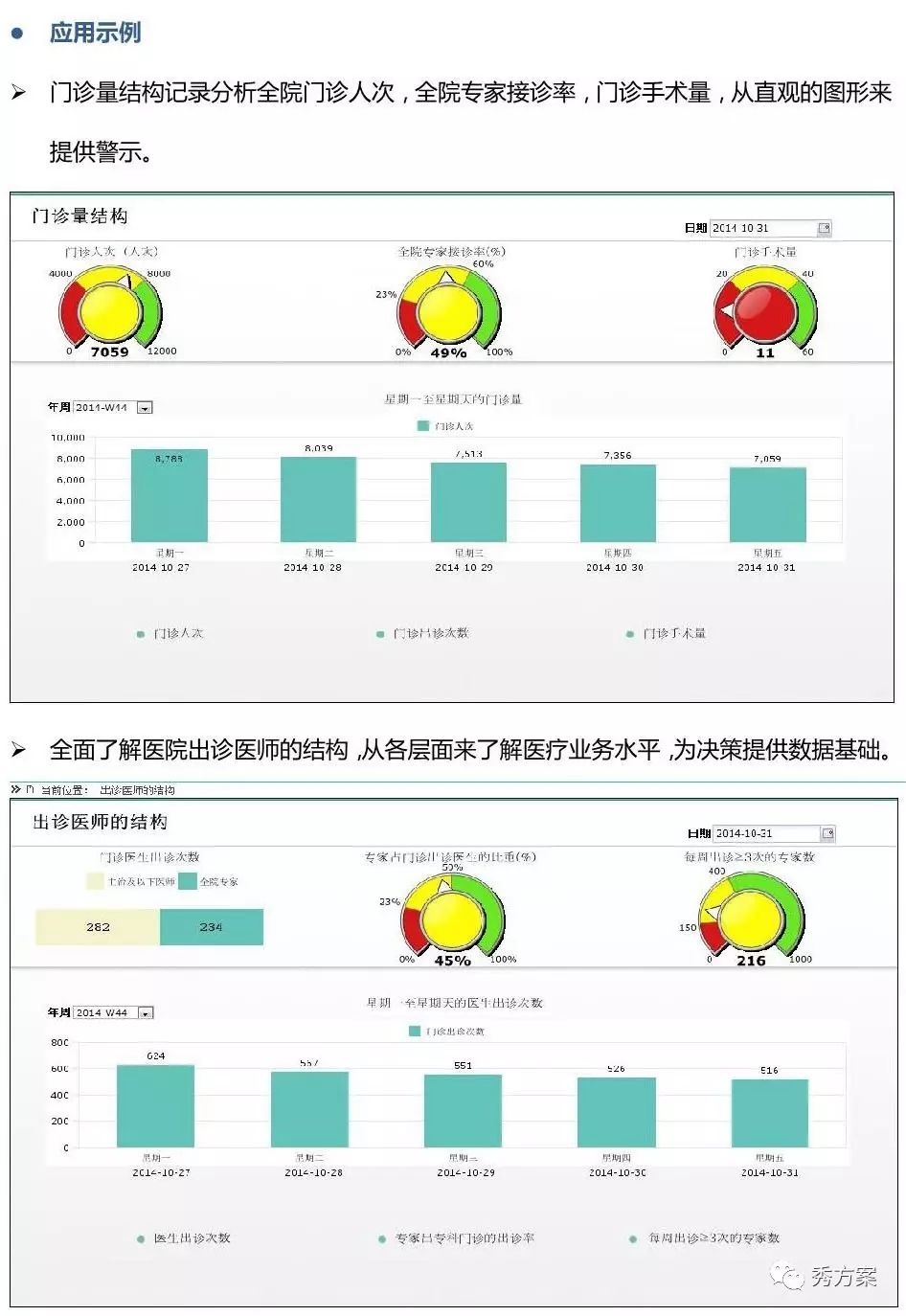 智慧决策:市县医院BI(商业智能)建设方案(图文)